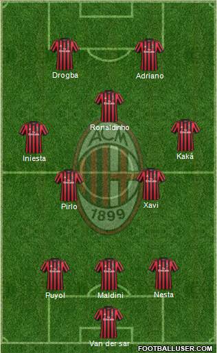 A.C. Milan Formation 2018