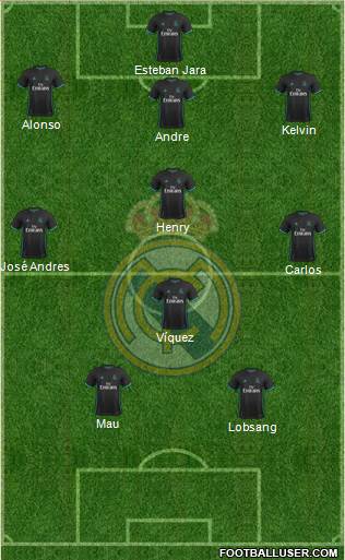 Real Madrid C.F. Formation 2018