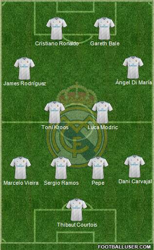Real Madrid C.F. Formation 2018