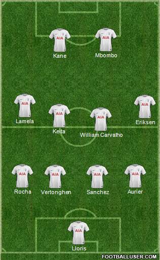 Tottenham Hotspur Formation 2018