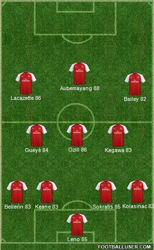 Arsenal Formation 2018