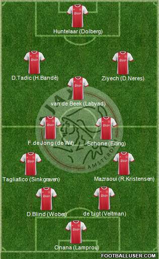 AFC Ajax Formation 2018
