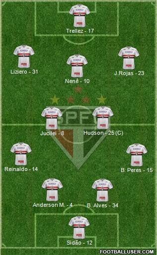 São Paulo FC Formation 2018