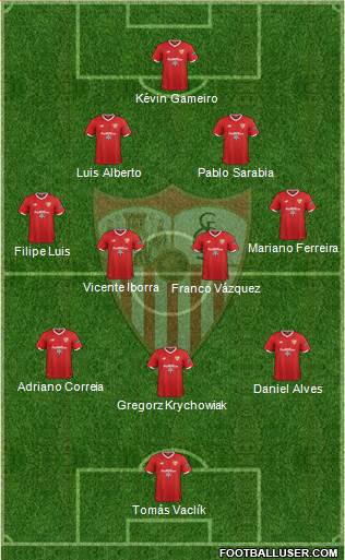 Sevilla F.C., S.A.D. Formation 2018