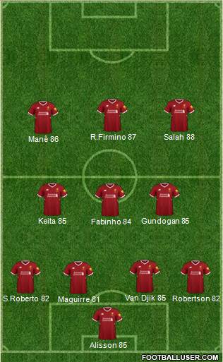 Liverpool Formation 2018