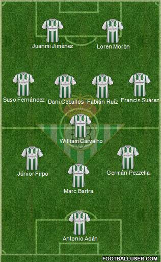 Real Betis B., S.A.D. Formation 2018