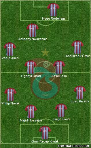 Trabzonspor Formation 2018