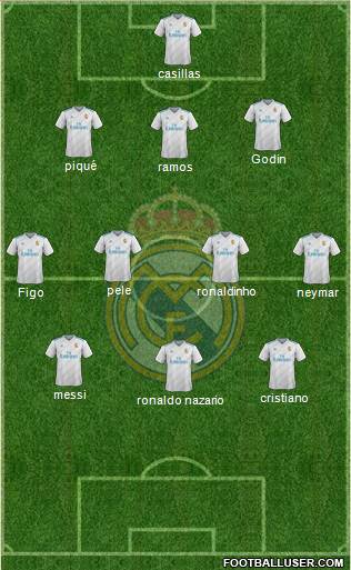 Real Madrid C.F. Formation 2018