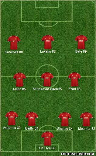 Manchester United Formation 2018