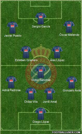 R.C.D. Espanyol de Barcelona S.A.D. Formation 2018