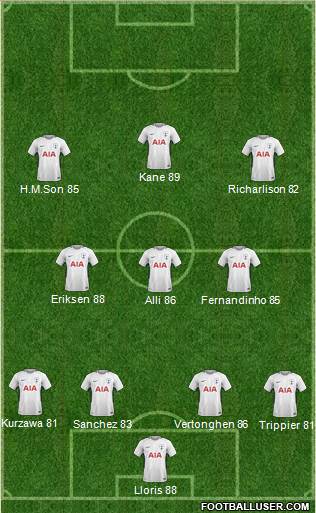 Tottenham Hotspur Formation 2018