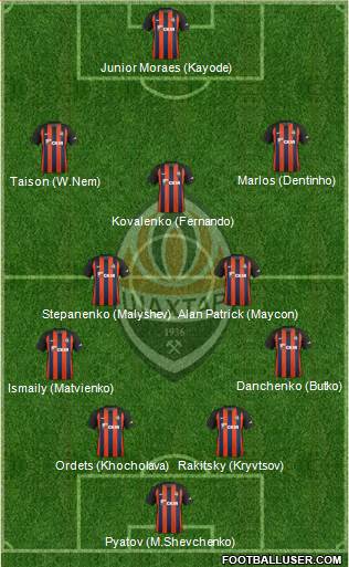 Shakhtar Donetsk Formation 2018
