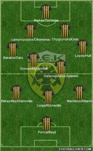 AEK Athens Formation 2018