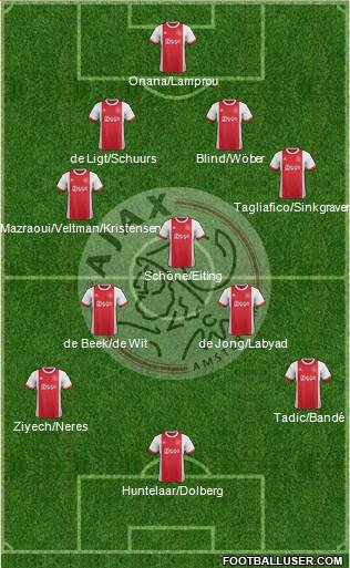 AFC Ajax Formation 2018