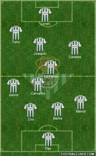 Real Betis B., S.A.D. Formation 2018