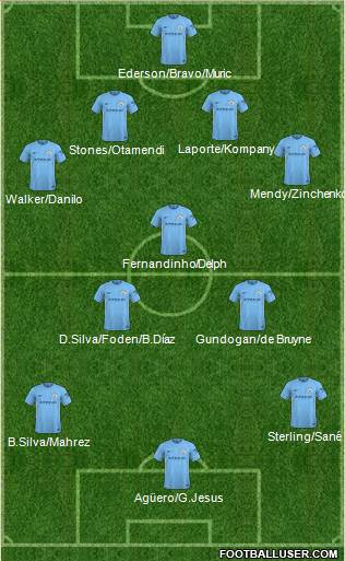 Manchester City Formation 2018