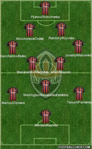 Shakhtar Donetsk Formation 2018