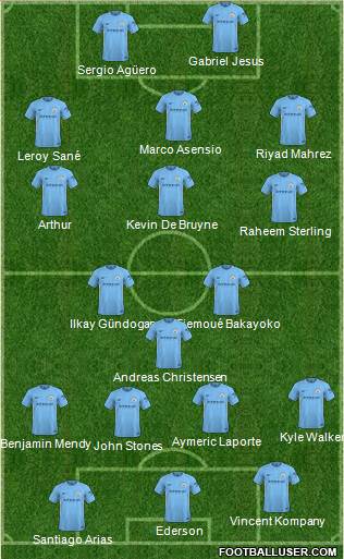 Manchester City Formation 2018