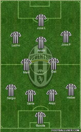 Juventus Formation 2018