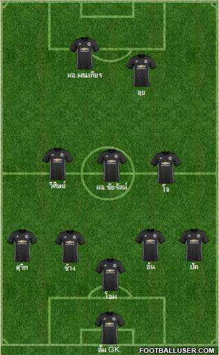 Manchester United Formation 2018
