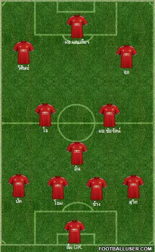 Manchester United Formation 2018