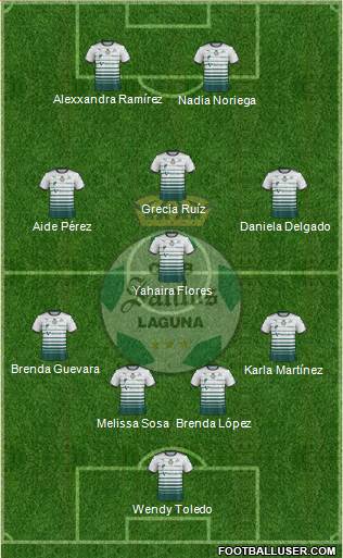 Club Deportivo Santos Laguna football formation