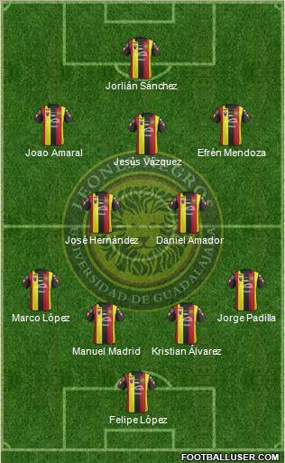 Club Universidad de Guadalajara Formation 2018