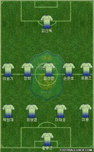 Jeonbuk Hyundai Motors Formation 2018