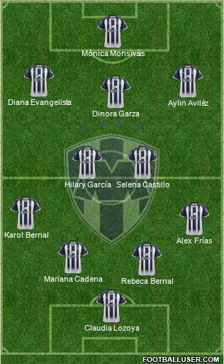 Club de Fútbol Monterrey Formation 2018