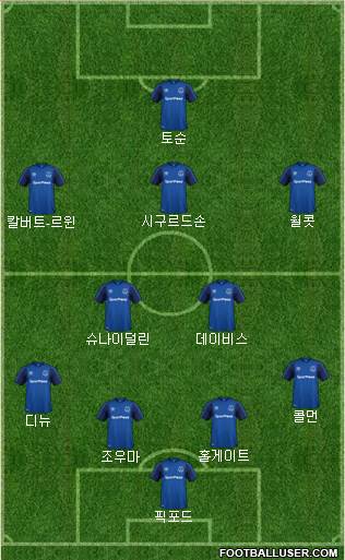 Everton Formation 2018