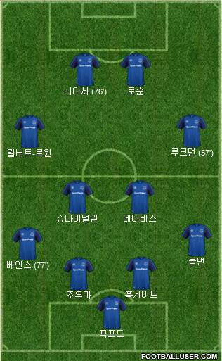 Everton Formation 2018