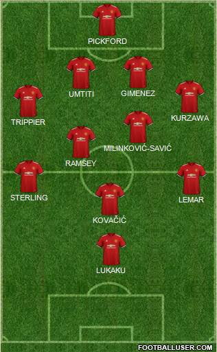 Manchester United Formation 2018
