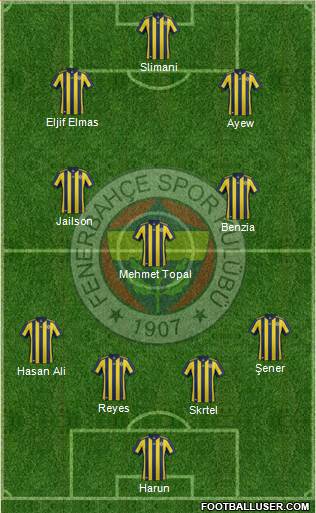 Fenerbahçe SK Formation 2018