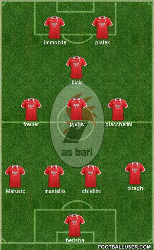 Bari Formation 2018