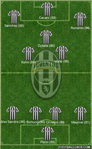 Juventus Formation 2018