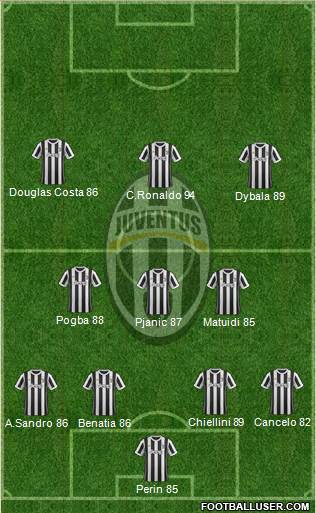 Juventus Formation 2018