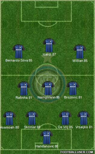 F.C. Internazionale Formation 2018