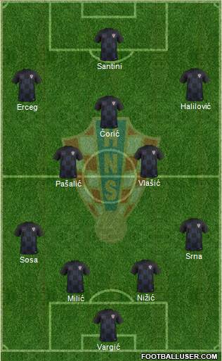 Croatia Formation 2018
