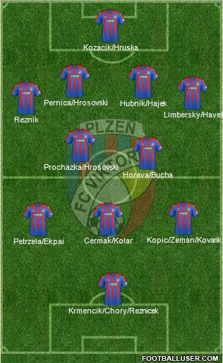 Viktoria Plzen football formation