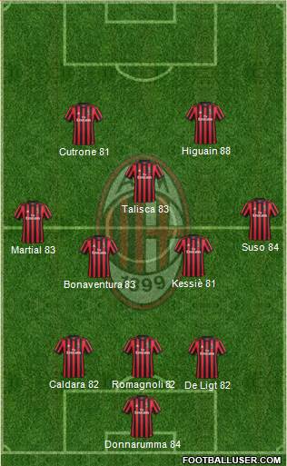 A.C. Milan Formation 2018