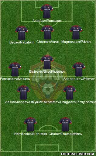 CSKA Moscow Formation 2018