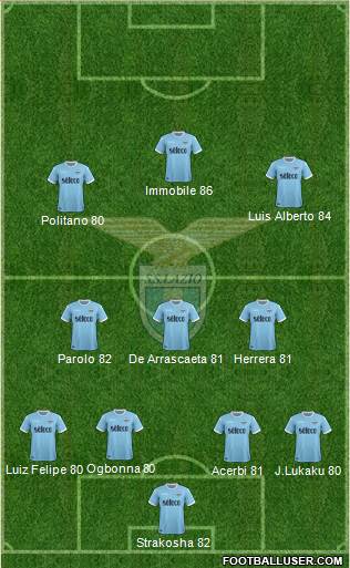 S.S. Lazio Formation 2018