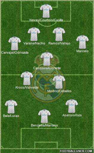 Real Madrid C.F. Formation 2018