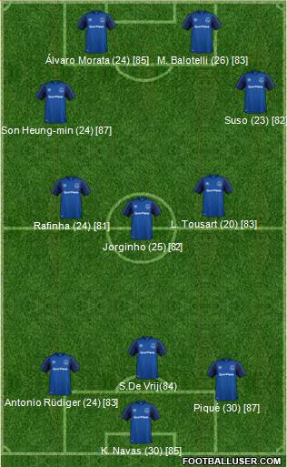 Everton Formation 2018
