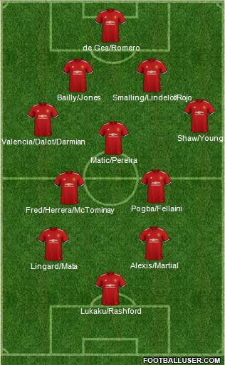 Manchester United Formation 2018