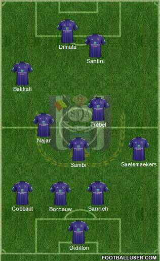 RSC Anderlecht Formation 2018