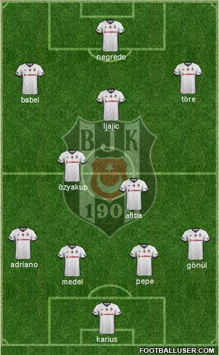 Besiktas JK Formation 2018