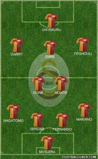 Galatasaray SK Formation 2018