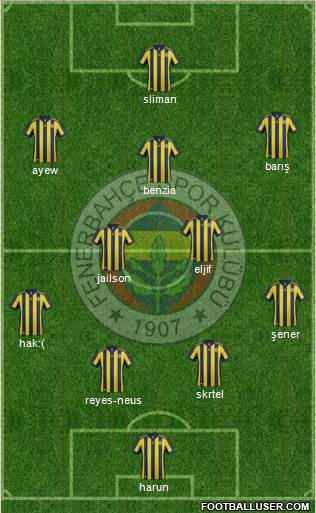 Fenerbahçe SK Formation 2018