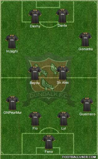 Dundalk F.C. Formation 2018